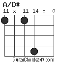 A/D# chord