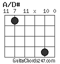 A/D# chord