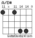 A/D# chord