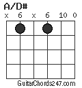 A/D# chord