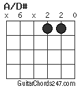 A/D# chord