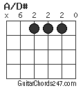 A/D# chord