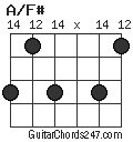 A/F# chord