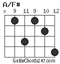 A/F# chord