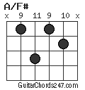 A/F# chord