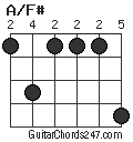 A/F# chord