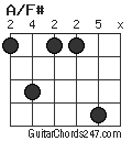 A/F# chord