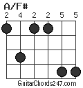 A/F# chord