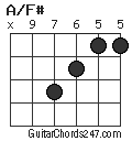 A/F# chord
