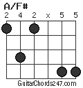 A/F# chord