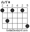 A/F# chord