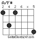 A/F# chord