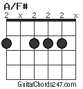 A/F# chord