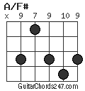 A/F# chord