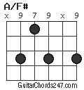 A/F# chord
