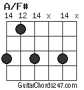 A/F# chord