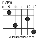 A/F# chord