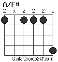 A/F# chord