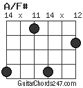 A/F# chord