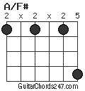 A/F# chord