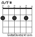 A/F# chord