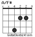 A/F# chord