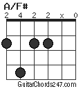 A/F# chord