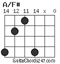 A/F# chord