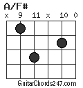 A/F# chord