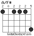 A/F# chord