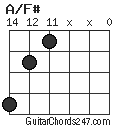 A/F# chord