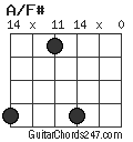 A/F# chord
