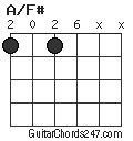 A/F# chord