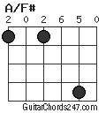 A/F# chord