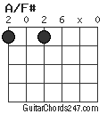 A/F# chord