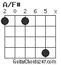 A/F# chord