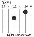 A/F# chord