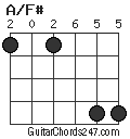 A/F# chord