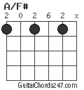 A/F# chord
