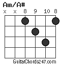 Am/A# chord