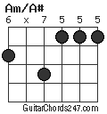 Am/A# chord