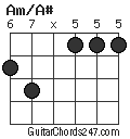 Am/A# chord