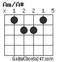 Am/A# chord