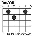 Am/A# chord