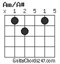 Am/A# chord