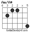 Am/A# chord