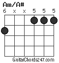 Am/A# chord