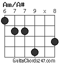 Am/A# chord
