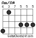 Am/A# chord