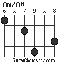 Am/A# chord